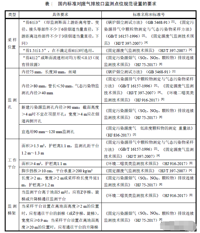 1690956119164180.png 煙氣在線監(jiān)測設(shè)備