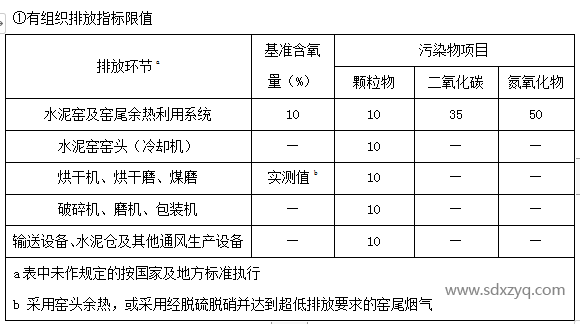 1694760910131628.png 有組織排放指標(biāo)限值.png