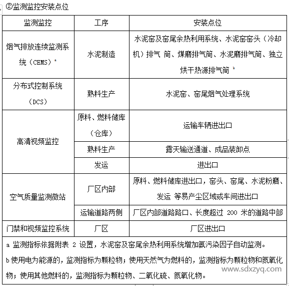 1694760918207684.png 監(jiān)測監(jiān)控安裝點(diǎn)位.png