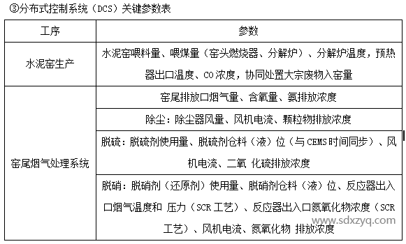 1694760927854425.png 分布式控制系統(tǒng)(DCS)關(guān)鍵參數(shù)表.png