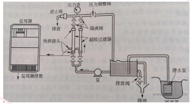 1694761917103545.png 采樣系統(tǒng)流程圖.png