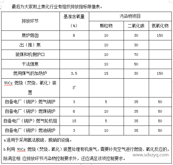 1695021732993036.png 有組織排放限值表.png
