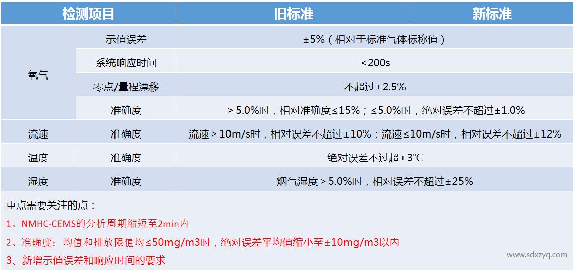 1697444529137374.png 技術(shù)規(guī)范.png