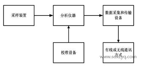 1700795859609164.png 點式連續(xù)監(jiān)測系統(tǒng).png
