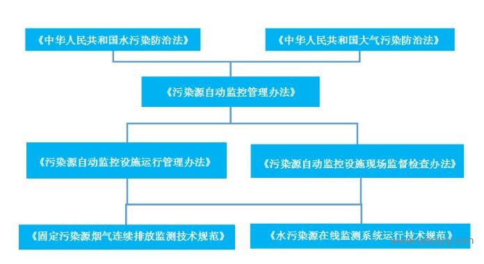 在線監(jiān)測出現(xiàn)故障后 該怎么辦？.jpg