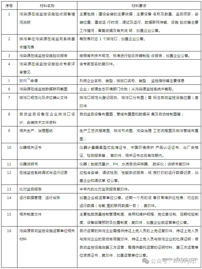 關于污染源在線監(jiān)測自行驗收工作指引.png