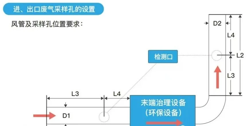 1716278116329985.jpg 采樣口要求圖.jpg