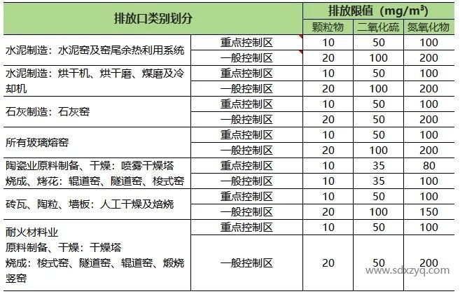 1735543067202581.jpg 山東地區(qū)固定污染源煙氣排放標(biāo)準(zhǔn)概述
