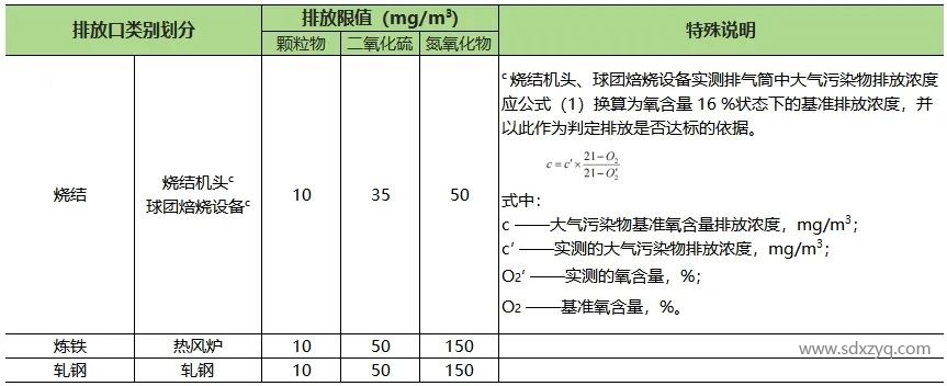 1735543086712625.jpg 山東地區(qū)固定污染源煙氣排放標(biāo)準(zhǔn)概述