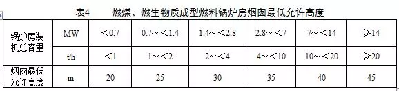 鍋爐煙氣監(jiān)測系統(tǒng):鍋爐大氣污染物排放標(biāo)準(zhǔn)(DB 44/765-2019)4月1日實(shí)施