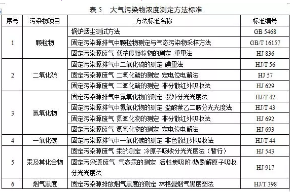 鍋爐煙氣監(jiān)測系統(tǒng):鍋爐大氣污染物排放標(biāo)準(zhǔn)(DB 44/765-2019)4月1日實(shí)施
