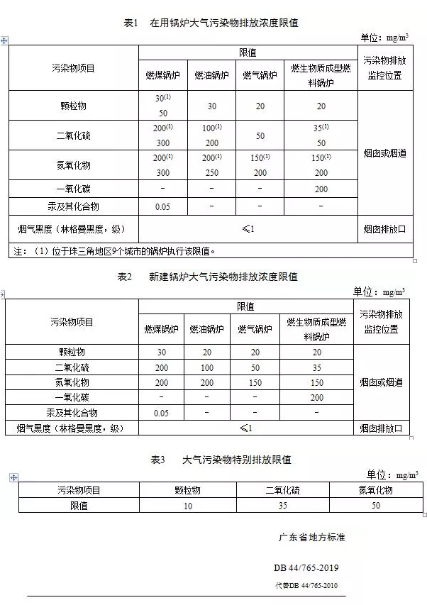 鍋爐煙氣監(jiān)測系統(tǒng):鍋爐大氣污染物排放標(biāo)準(zhǔn)(DB 44/765-2019)4月1日實(shí)施