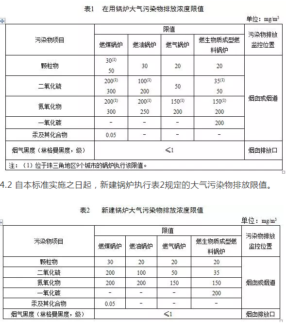鍋爐煙氣監(jiān)測系統(tǒng):鍋爐大氣污染物排放標(biāo)準(zhǔn)(DB 44/765-2019)4月1日實(shí)施