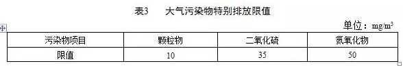 鍋爐煙氣監(jiān)測系統(tǒng):鍋爐大氣污染物排放標(biāo)準(zhǔn)(DB 44/765-2019)4月1日實(shí)施