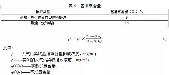 鍋爐煙氣監(jiān)測系統(tǒng):鍋爐大氣污染物排放標(biāo)準(zhǔn)(DB 44/765-2019)4月1日實(shí)施