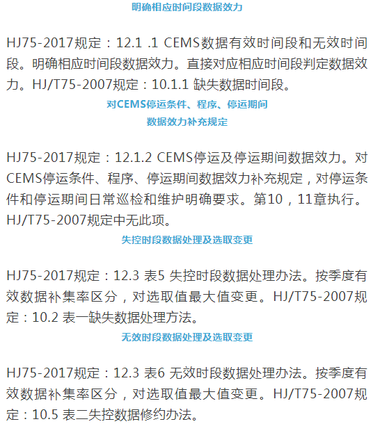 煙氣（so2，nox，顆粒物）排放連續(xù)監(jiān)測技術規(guī)范 HJ75-2017與HJ/T75-2007標準究竟有何不同