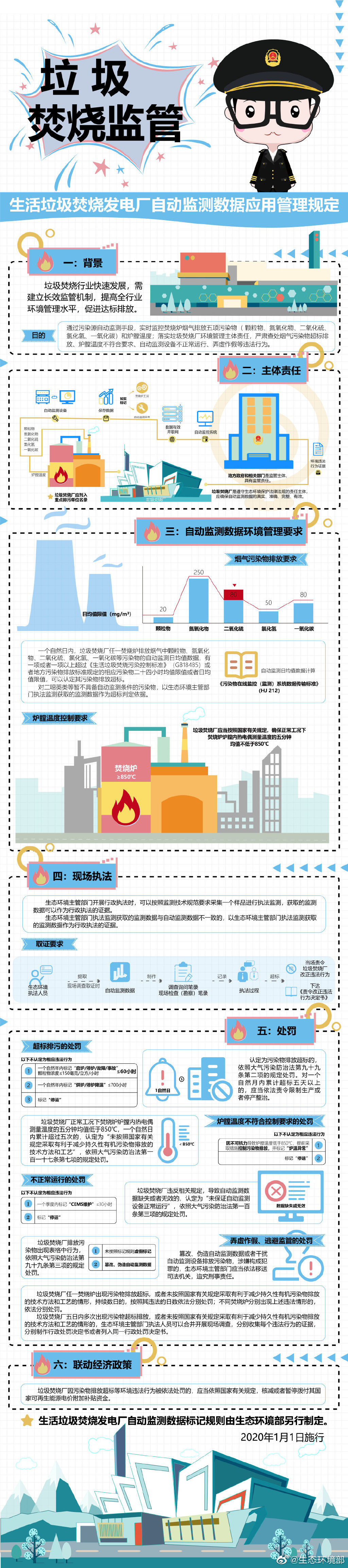 環(huán)境部：篡改、偽造垃圾焚燒發(fā)電廠自動監(jiān)測數(shù)據(jù)，或被追刑責(zé)-新澤匯總