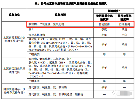哪些大氣排放口需要安裝自動(dòng)監(jiān)測(cè),什么情形下可暫不安裝