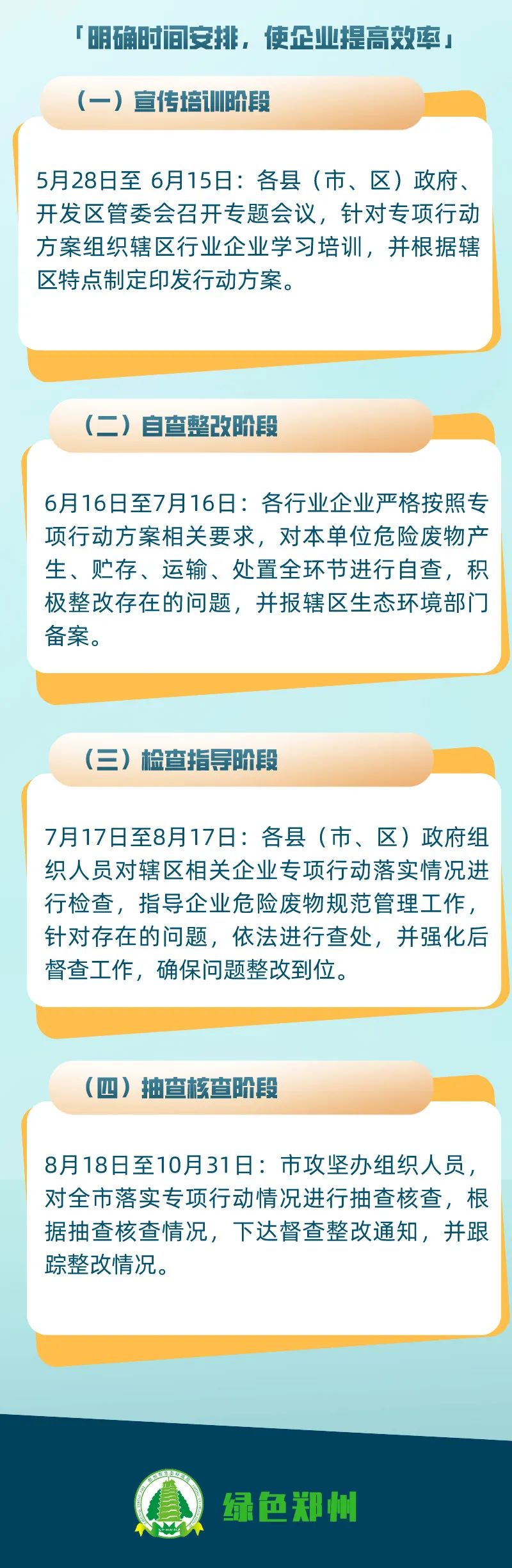 危廢暫存間VOCs濃度超標(biāo)的，要上VOCs收集和處理裝置