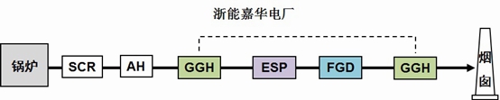 浙能嘉華電廠系統(tǒng)示意圖 浙能嘉華電廠系統(tǒng)示意圖