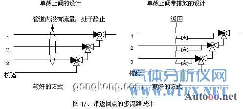 帶返回點(diǎn)的多流路設(shè)計(jì) 帶返回點(diǎn)的多流路設(shè)計(jì)