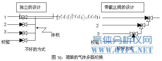 簡(jiǎn)單的氣體多路切換 簡(jiǎn)單的氣體多路切換