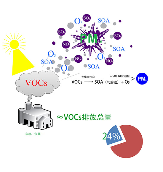 非甲烷總烴(NMHC)和TVOCs的定義及區(qū)別 非甲烷總烴(NMHC)和TVOCs的定義及區(qū)別