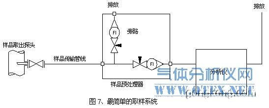 簡(jiǎn)單的取樣設(shè)計(jì) 簡(jiǎn)單的取樣設(shè)計(jì)