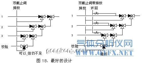 最好的多路氣體切換設(shè)計(jì) 最好的多路氣體切換設(shè)計(jì)