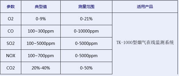 玻璃行業(yè)需煙氣分析儀監(jiān)測的典型值 玻璃行業(yè)需煙氣分析儀監(jiān)測的典型值