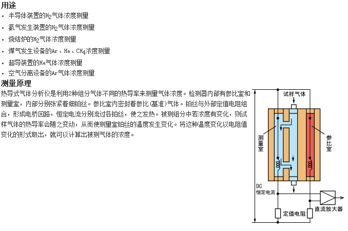 ZAF型分析儀器最適合測(cè)量H2、Ar、He氣體濃度的熱導(dǎo)式氣體分析儀