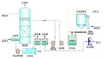 氧化鎂法脫硫工藝流程圖 氧化鎂法脫硫工藝流程圖
