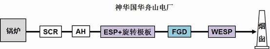 舟山4號機(jī)組系統(tǒng)示意圖 舟山4號機(jī)組系統(tǒng)示意圖