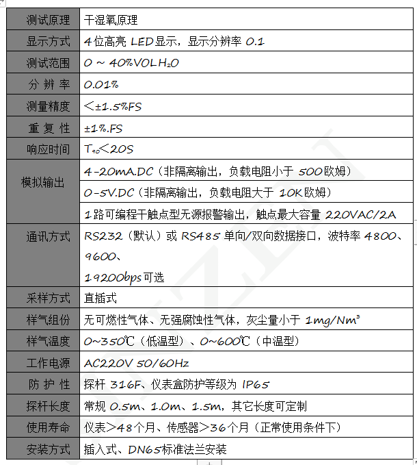 煙氣監(jiān)測(cè)系統(tǒng)