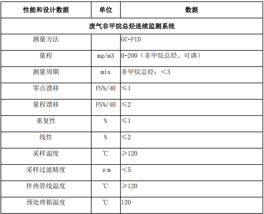 廢氣VOCs非甲烷總烴連續(xù)監(jiān)測(cè)系統(tǒng)技術(shù)方案