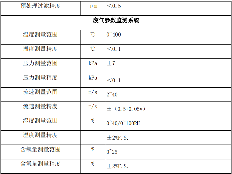 廢氣VOCs非甲烷總烴連續(xù)監(jiān)測(cè)系統(tǒng)技術(shù)方案
