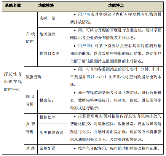 廢氣VOCs非甲烷總烴連續(xù)監(jiān)測(cè)系統(tǒng)技術(shù)方案