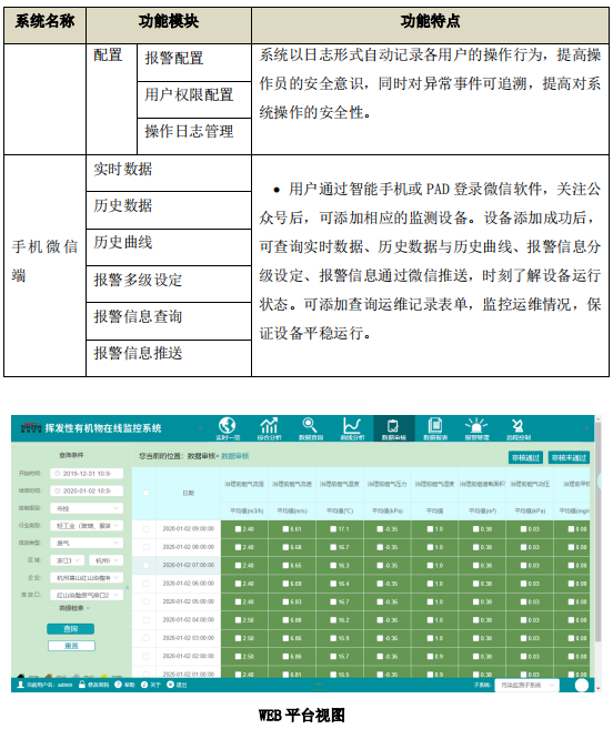 廢氣VOCs非甲烷總烴連續(xù)監(jiān)測(cè)系統(tǒng)技術(shù)方案