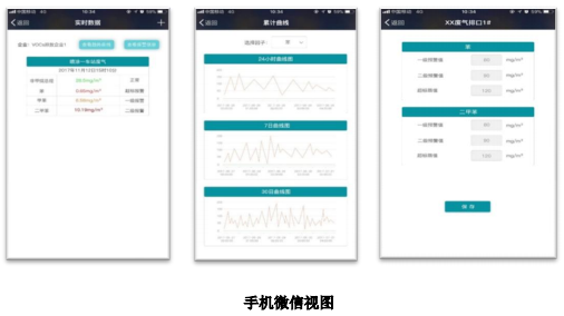 廢氣VOCs非甲烷總烴連續(xù)監(jiān)測(cè)系統(tǒng)技術(shù)方案