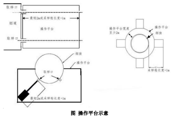 廢氣VOCs非甲烷總烴連續(xù)監(jiān)測(cè)系統(tǒng)技術(shù)方案