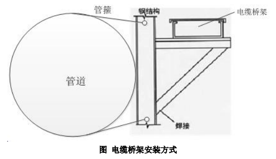 廢氣VOCs非甲烷總烴連續(xù)監(jiān)測(cè)系統(tǒng)技術(shù)方案