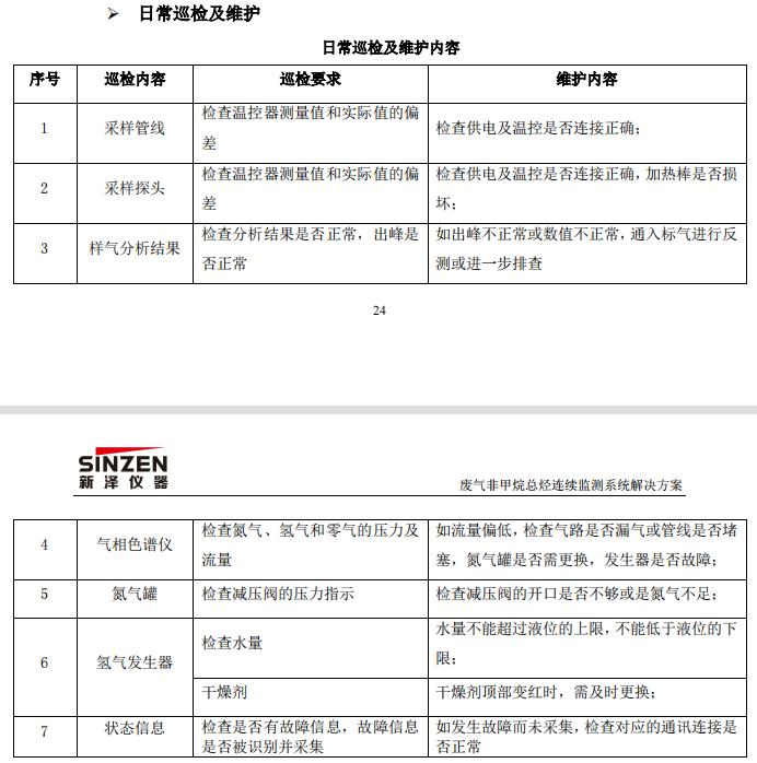 廢氣VOCs非甲烷總烴連續(xù)監(jiān)測(cè)系統(tǒng)技術(shù)方案