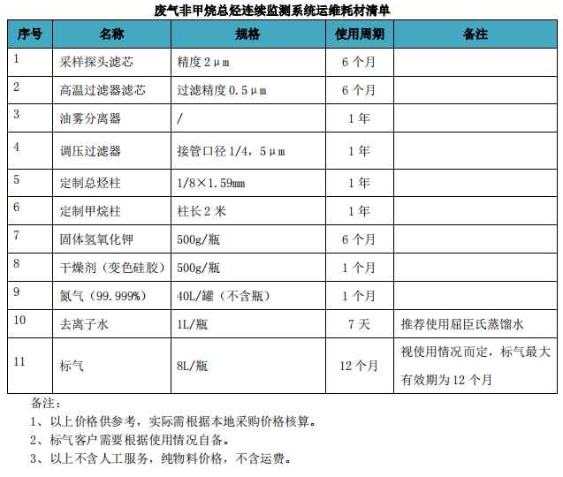廢氣VOCs非甲烷總烴連續(xù)監(jiān)測(cè)系統(tǒng)技術(shù)方案