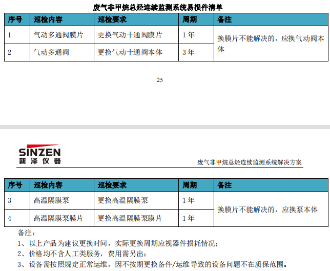 廢氣VOCs非甲烷總烴連續(xù)監(jiān)測(cè)系統(tǒng)技術(shù)方案